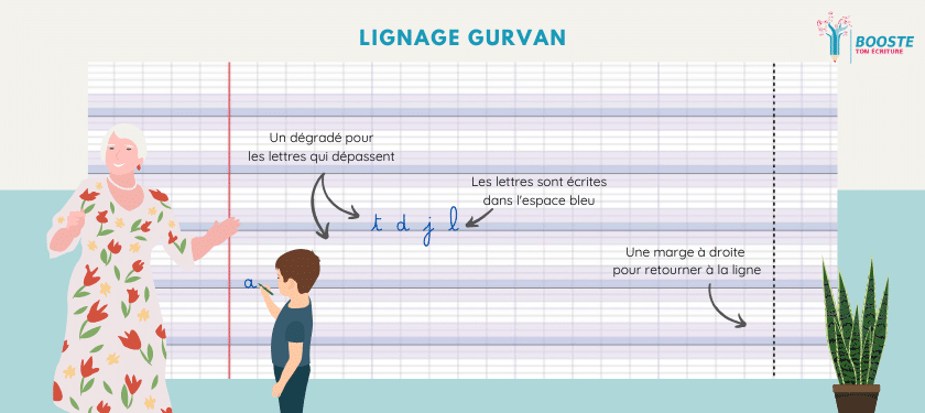 Gurvan Un Lignage Pens Par Une Graphop dagogue